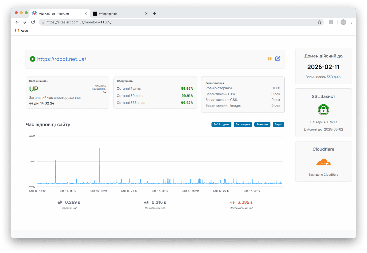 Моніторинг сайту SiteAlert